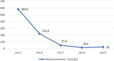 Deferasirox-induced hyperammonemia and Fanconi syndrome: a case report